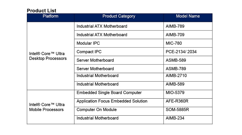 Advantech Adopts Intel® Core™ Ultra Processors (Series 2) to Accelerate Edge AI and Edge Computing Innovations